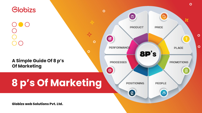 Read more about the article A Simple Guide to the 8 p’s Of Marketing